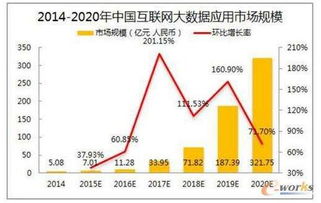 構筑互聯網金融數據安全防線的關鍵要素